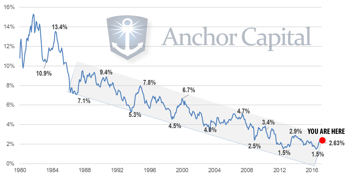 30-Years-of-Interest-Rates-AC.fw_